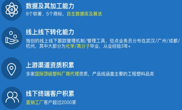 搜料网拥有全球橡塑行业最全的中文数据库，里面有超过3500个全球主流的材料商标，超过880个主流橡塑生产厂商，超过500种橡塑相关材料大类，超过10万份完全适于中国用户阅读的物性数据。